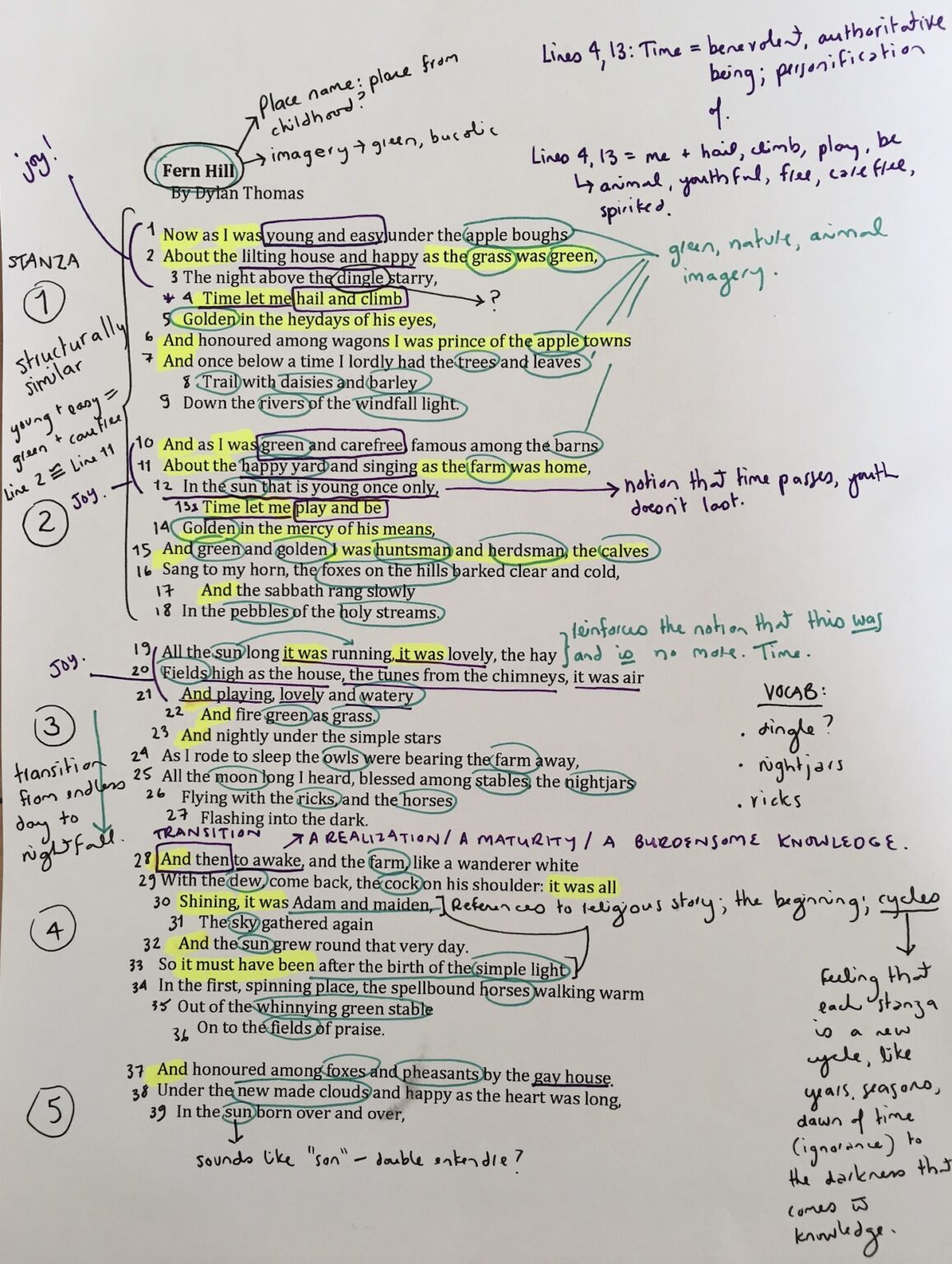 Fern Hill Poem Analysis - Line by Line, Questions and Answers ...