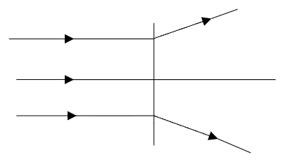 Diagram C: parallel rays and a lens