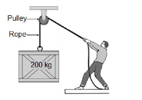 A man pulling a rope over a pulley to lift a 200 kg box